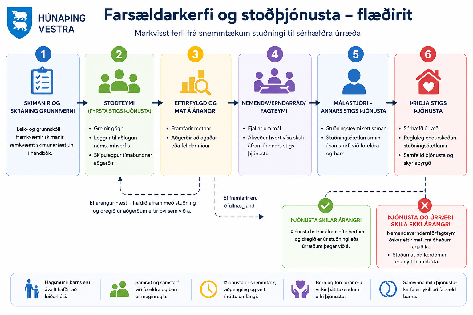 Flæðirit