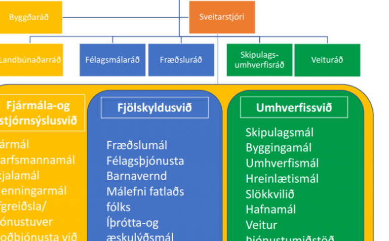 Skipurit Húnaþings vestra
Samþykkt á 303. fundi sveitarstjórnar þann 18. október 2018