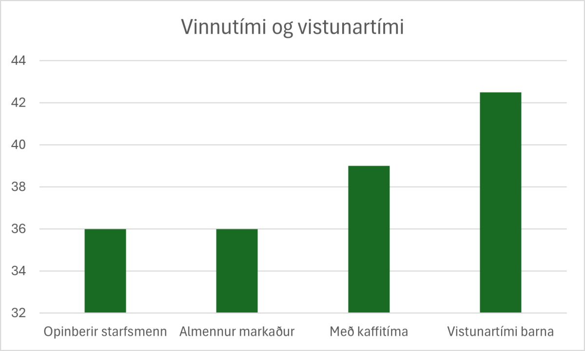 Íbúafundur 18. febrúar um opnunartíma leikskóla og frístundar