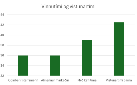 Íbúafundur 18. febrúar um opnunartíma leikskóla og frístundar